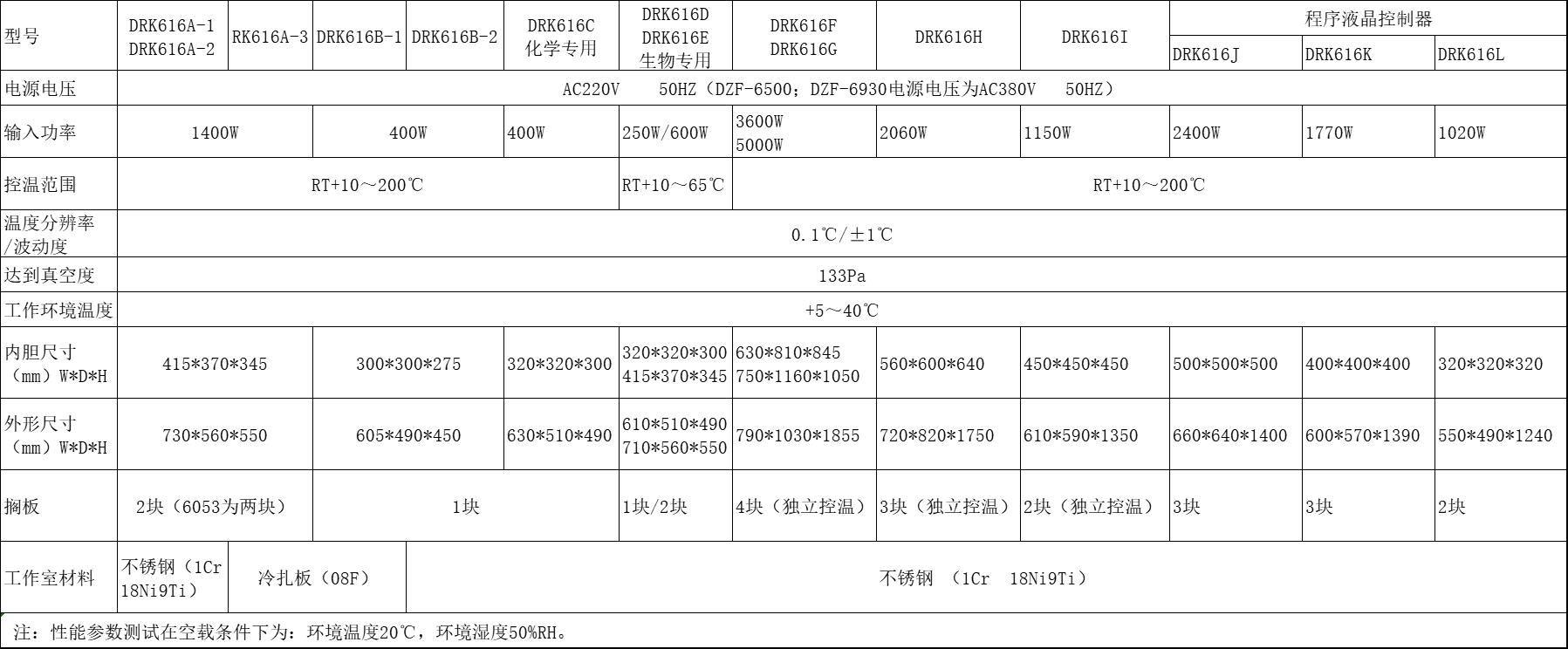 DRK616真空干燥箱 技術(shù)參數(shù).png DRK616真空干燥箱 技術(shù)參數(shù).png